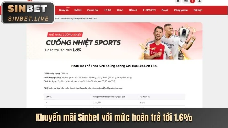 Hoàn trả hàng tuần Bwing Login